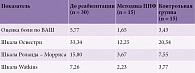 Таблица 6. Сравнительная характеристика результатов реабилитации с применением классических методов и с применением ПНФ
