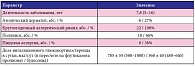 Таблица 1. Характеристика больных бронхиальной астмой, получавших лечение препаратом Ксолар® (n = 22)