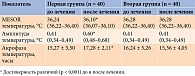 Таблица 4. Хронобиологические параметры температуры у пациентов первой и второй групп
