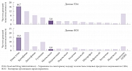 Рис. 3. Сравнительная характеристика различных НПВП по гепатотоксичности (по данным FDA и ВОЗ)
