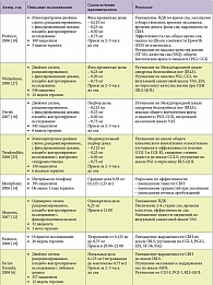 Таблица 1. Исследования прамипексола при СБН