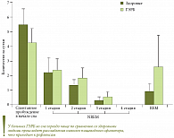 Рис. 1. Преходящие расслабления нижнего пищеводного сфинктера*  * Freidin N., Fisher M.J., Taylor W., Boyd D., Surratt P., McCallum R.W., Mittal R.K. Sleep and nocturnal acid reflux in normal subjects