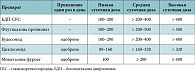 Таблица 2. Эквипотентные суточные дозы (мкг) ингаляционных ГКС для детей старше 5 лет