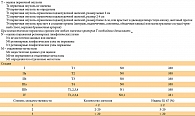 Таблица № 2. Рекомендации по TNM-стадированию и классификации НЭО поджелудочной железы