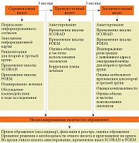 Рис. 1. Дизайн исследования