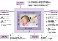 Рис. 1. Факторы, которые влияют на сон ребенка