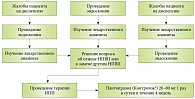 Рис. 4. Клинический алгоритм выявления и лечения НПВП-гастропатии
