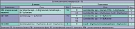 Таблица 3. Сравнительная оценка состояния вагинального микроценоза до и после лечения ВВК пациенток группы I