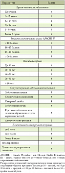 Таблица 1. Шкала для оценки прогноза развития печеночно-почечного синдрома в соответствии с факторами риска* 