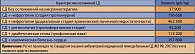 Таблица 1. Стоимость амбулаторного обследования и лечения 1 больного СД в течение 1 года (Дедов И.И., Шестакова М.В. Сахарный диабет, 2008, 3: 55-57)