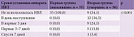 Таблица 10. Необходимость в подключении к аппарату ИВЛ, абс. (%)