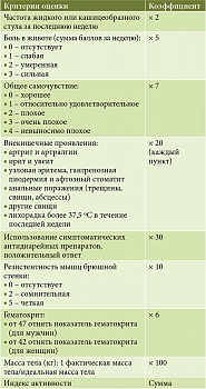 Таблица 1. Индекс активности болезни Крона по Бесту (CDAI)