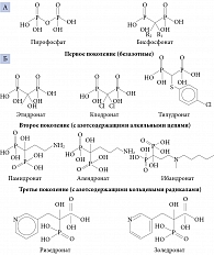 Рис. 2. Молекулярная структура пирофосфата и бисфосфоната (А) и структурные формулы разных поколений бисфосфонатов (Б)