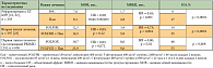 Таблица 14. Рандомизированные исследования по изучению эффективности панитумумаба при метастатическом КРР (KRAS дикого типа)