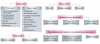 Рис. Классификация респираторного хламидиоза (РХ )
