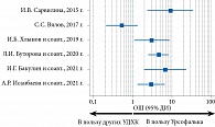 Рис. 5. Эффективность Урсофалька по сравнению с другими препаратами УДХК в растворении билиарного сладжа в течение трех месяцев терапии
